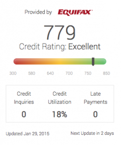 Credit Score with Good Credit