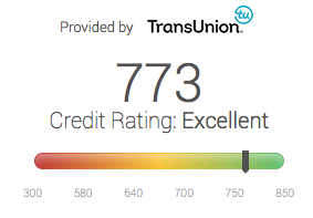 Credit Score