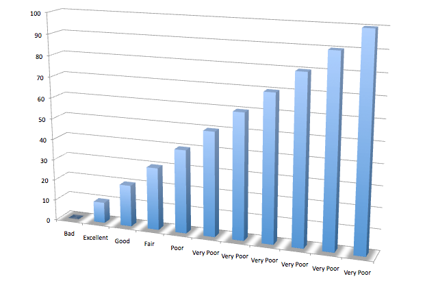 Credit Utilization Bar Chart