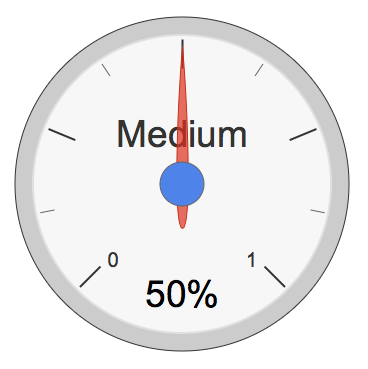 Effect on Credit Score