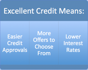 Excellent Credit Means
