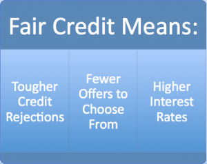 Fair Credit Means
