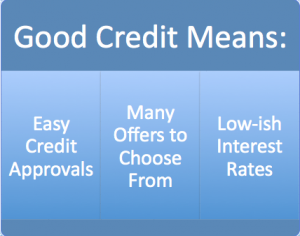 Good Credit Means