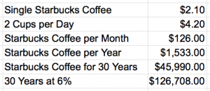 Starbucks coffee spreadsheet