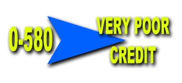 Very Poor Credit