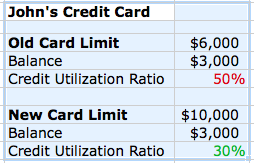 credit score credit utilization john example