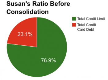 credit score credit utilization ratio susan 1