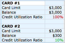 credit score credit utilization ratio