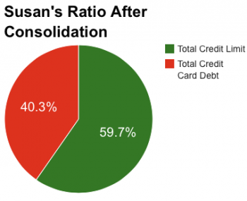 credit score credit utilization susan 2