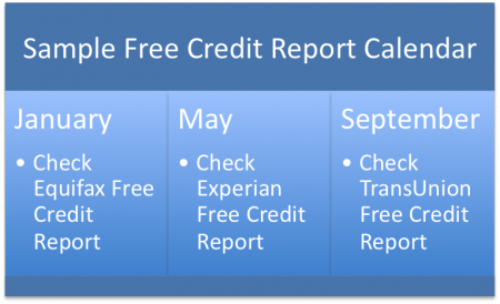 free credit score credit report calendar