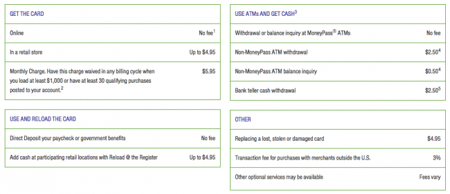 green dot checking account fees
