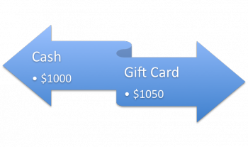 tax return gift card