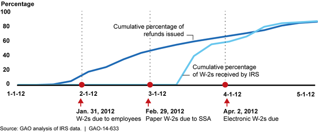 tax-return-theft-chart