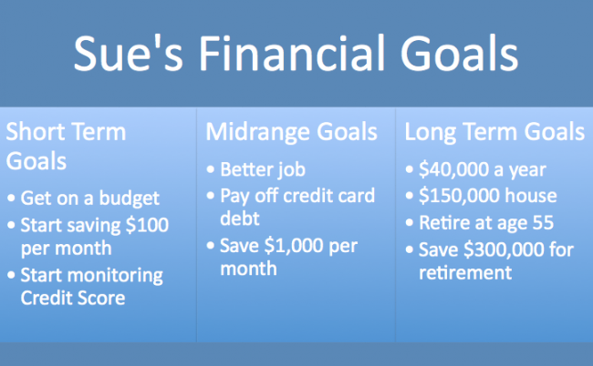 Make a Budget - Financial Goals