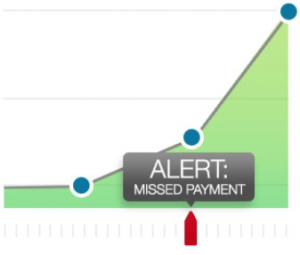 fraud alert identity theft credit monitoring