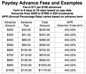payday loans are a bad idea