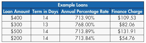 payday loans bad cash central
