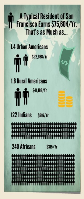 Income Inequality