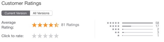 best iphone budget apps money monitor reviews
