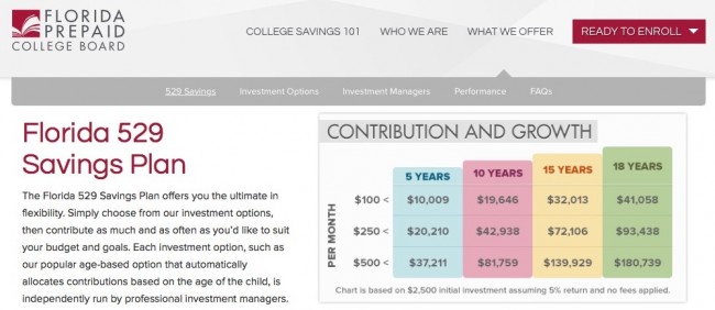florida 529 prepaid college tuition plan savings