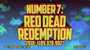 most expensive video game red dead redemption