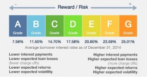p2p lending lending club ratings