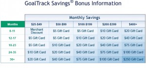 best bank tools boost savings goaltrack