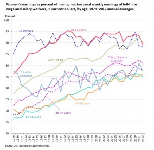 college makes you richer