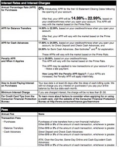 credit card tips tricks fine print interest rates