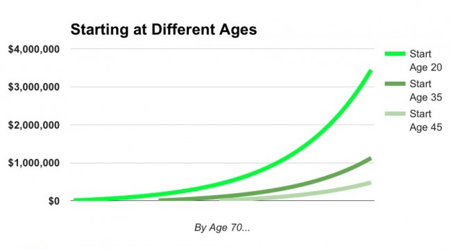 invest early every young person