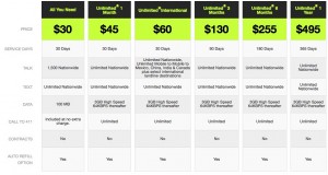 prepaid phone plans from straighttalk