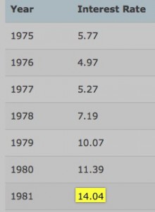 savings account interest rates historically