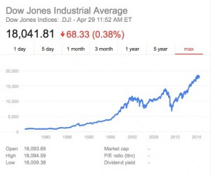 savings account interest rates stocks
