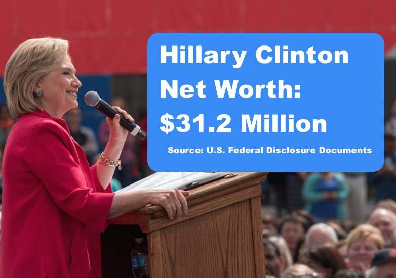 Hillary Clinton Net Worth 1