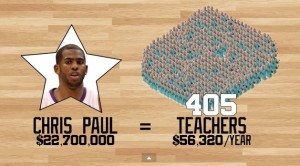 chris paul nba player worth