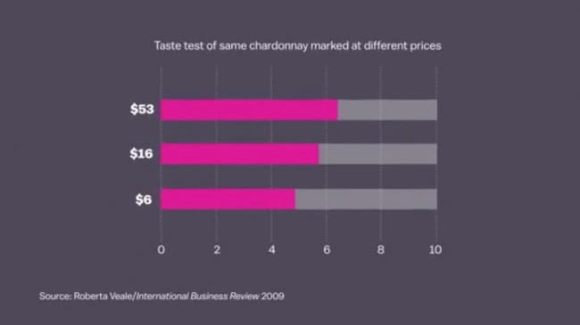 expensive wine same wine different prices