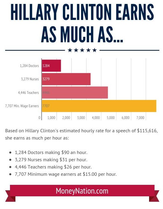hillary clinton net worth hourly rate vs