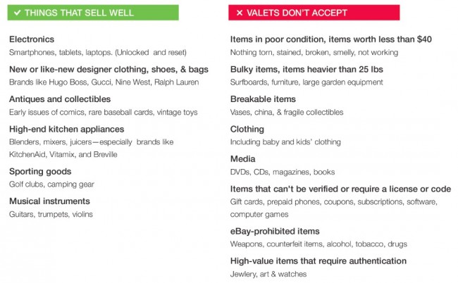 how to sell on ebay ebay sells for you list accepted items