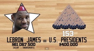lebron james nba player worth