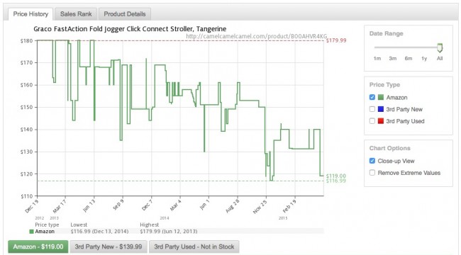 save money amazon camelcamelcamel
