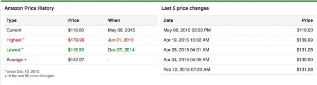save money amazon camelcamelcamel price history