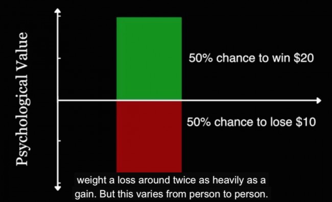 would you take this bet 20 10 risk aversion