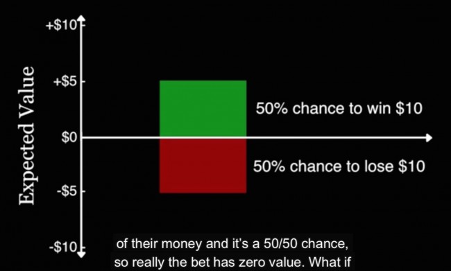 would you take this bet?