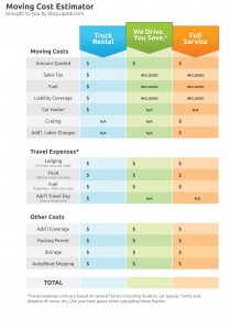 Moving Cost Estimator