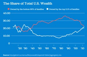 bernie sanders net worth future