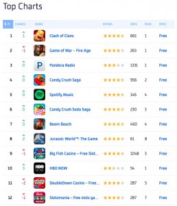 hidden cost of cheap products mobile games