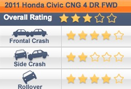 hidden cost of cheap products safety car honda civic