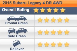 hidden cost of cheap products safety car subaru