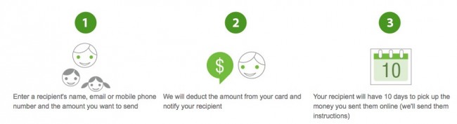 how to use a green dot card send money