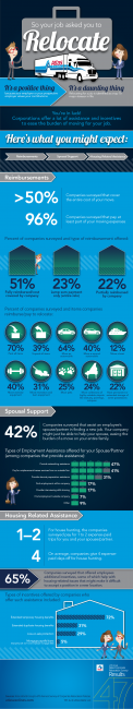 save money moving costs company pays
